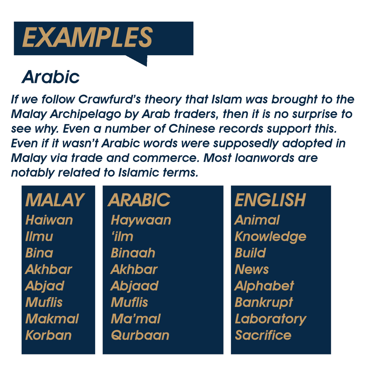 some examples of loanwords in other languages.