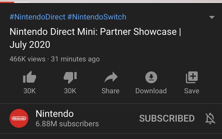 That like/dislike ratio isn’t doing so hot on the new #NintendoDirect. Was like 99% upvotes when it went live. As people are actually watching it, it keeps plummeting.