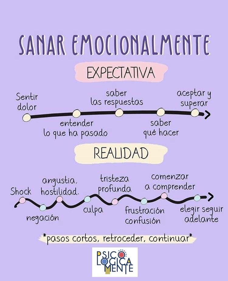 PsicoLgMente's tweet photo. La psicoterapia es un proceso, y más que una “cura” es una #evolución, sobre todo cuando el punto de comienzo es una #crisis.

#Psicológicamente #Psicólogo #Psicoterapeuta #Psicología #Psicoterapia https://t.co/j0hXmvLGKN