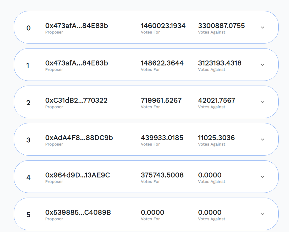 Is that all? Kinda yes, you can just claim your  $YFI and enjoy financial freedom but what if you want to do more?What if you want the platform to be better? Go to  https://ygov.finance/  choose vote and you can see all the proposals here, read more on  https://gov.yearn.finance/ 