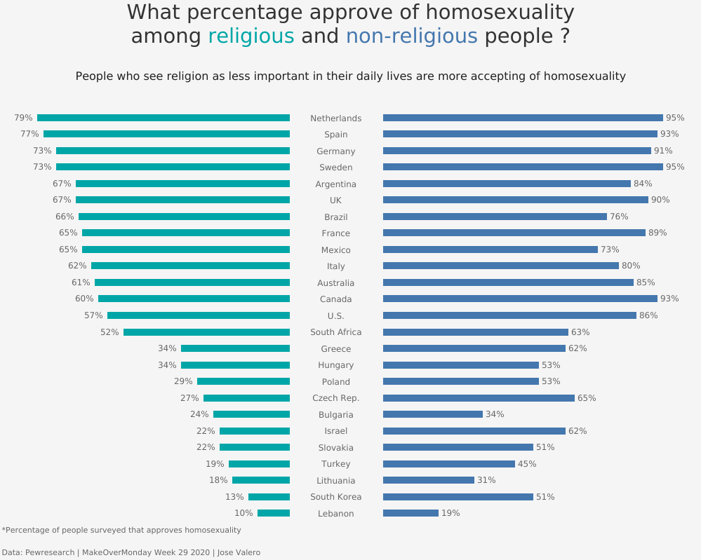 joseva451's tweet photo. It has been a while since my last #MakeoverMonday and thought of giving a try to week 29.

Link:https://t.co/yDGVySXDIN https://t.co/FDcb4u55ts
