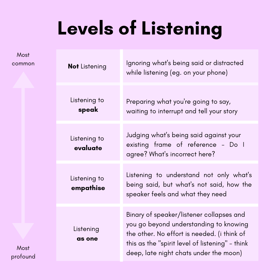 How much are you really listening?