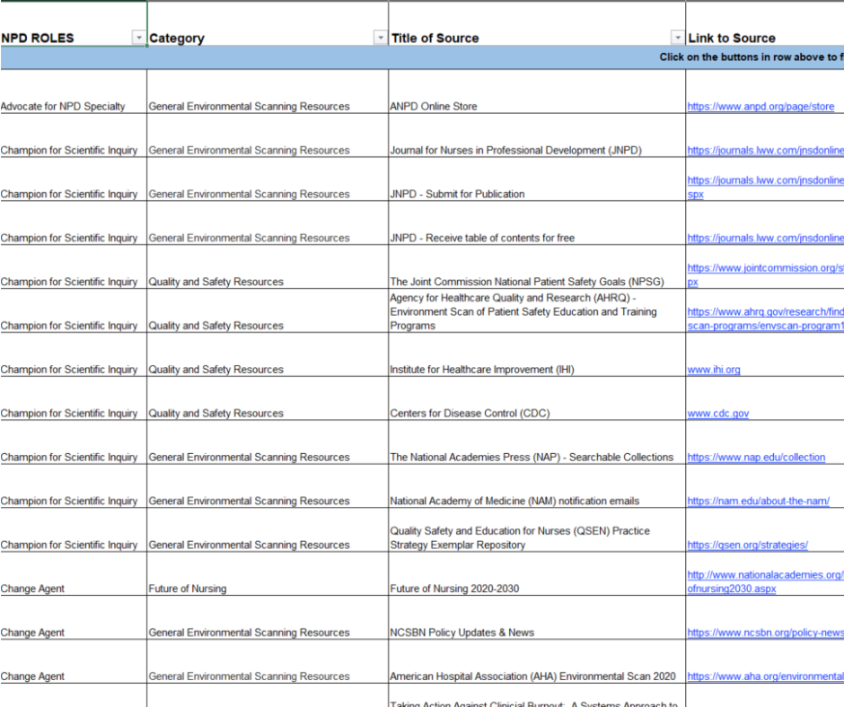 ANPDaspire's tweet image. Download the recently updated #environmentalscanning toolkit! anpd.org/page/npd-pract…