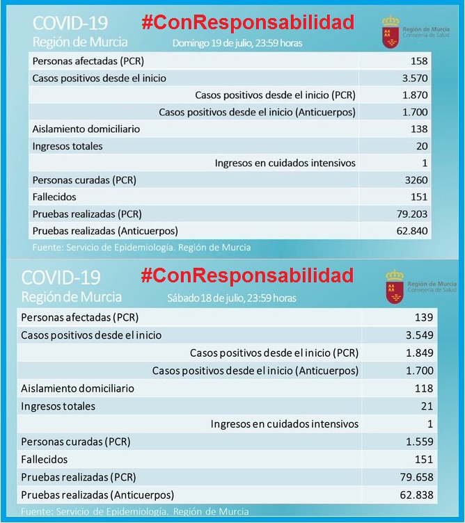 Policía Local Murcia tweet media