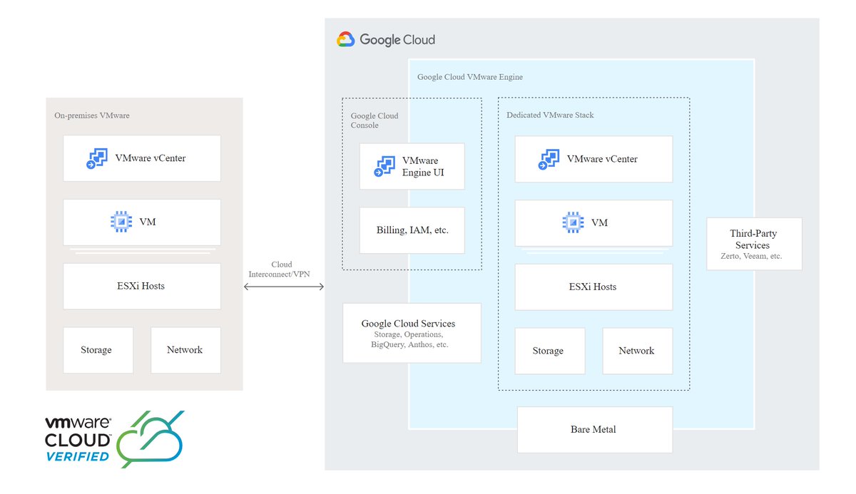 The fully-managed <a href="/VMware/">VMware</a> Cloud Foundation platform combines #vSphere, #vCenter, #vSAN, #NSX-T and #HCX to help #enterprises leverage the cloud. Check it out: via @Infoq bit.ly/39lfIiE