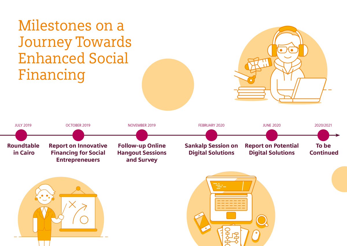 impacthub's tweet photo. 🗣️ Our partner @SiemensStiftung released a report focused on how digital solutions may enhance #SocialFinancing. Inside: analyses and expert interviews shine a spotlight on the complex issue for #SocEnts. Take a look: https://t.co/MlOJk8Xo17. #epNetwork @Emp_Ppl_Award https://t.co/1ua3ikhf7p