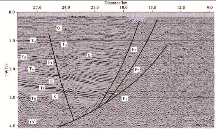 BasinResearch's tweet photo. NEW paper out! 

#Palaeoseismic records in #lacustrine #sediments - A case study of the Daqingshan piedmont #fault and Hasuhai Lake in Inner #Mongolia, #China

By Junyi Wang et al.

Online July 8th🌎https://t.co/CHD42ffekE #geology #science #SedimentaryBasins #BasinResearch https://t.co/DAz9JrCxbt