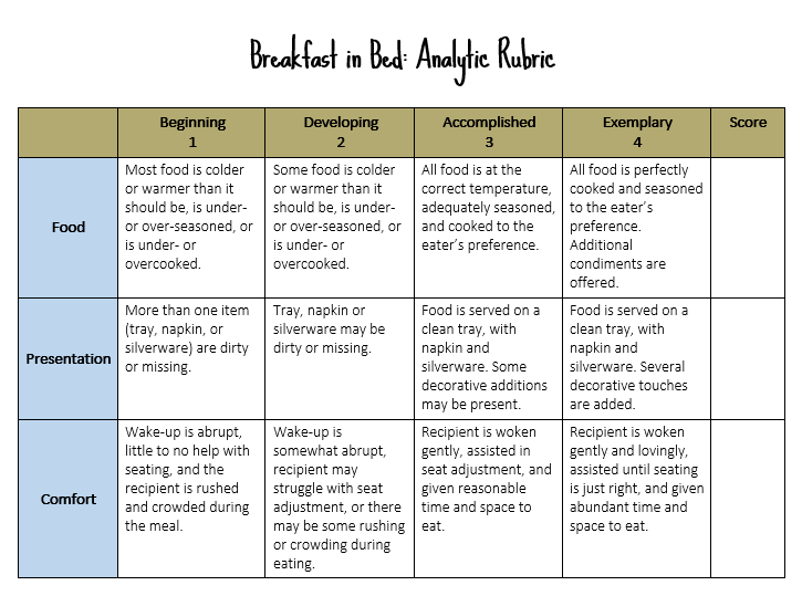 lukestein's tweet photo. Among the gems from Babson's Advanced Online Teacher Training Program (🙏 @NanLangowitz and @BabsonATI): the idea of a 𝘀𝗶𝗻𝗴𝗹𝗲-𝗽𝗼𝗶𝗻𝘁 𝗿𝘂𝗯𝗿𝗶𝗰

I've always hated rubrics, but this looks 𝘦𝘢𝘴𝘺 and @cultofpedagogy makes a compelling case:
https://t.co/DWVoaoyHu1 https://t.co/CU4nZPjdGK