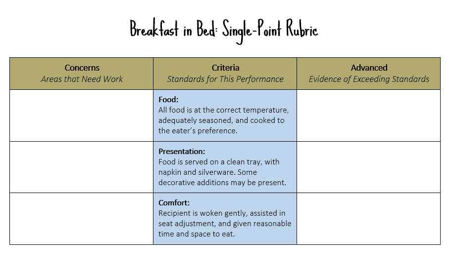 lukestein's tweet photo. Among the gems from Babson's Advanced Online Teacher Training Program (🙏 @NanLangowitz and @BabsonATI): the idea of a 𝘀𝗶𝗻𝗴𝗹𝗲-𝗽𝗼𝗶𝗻𝘁 𝗿𝘂𝗯𝗿𝗶𝗰

I've always hated rubrics, but this looks 𝘦𝘢𝘴𝘺 and @cultofpedagogy makes a compelling case:
https://t.co/DWVoaoyHu1 https://t.co/CU4nZPjdGK