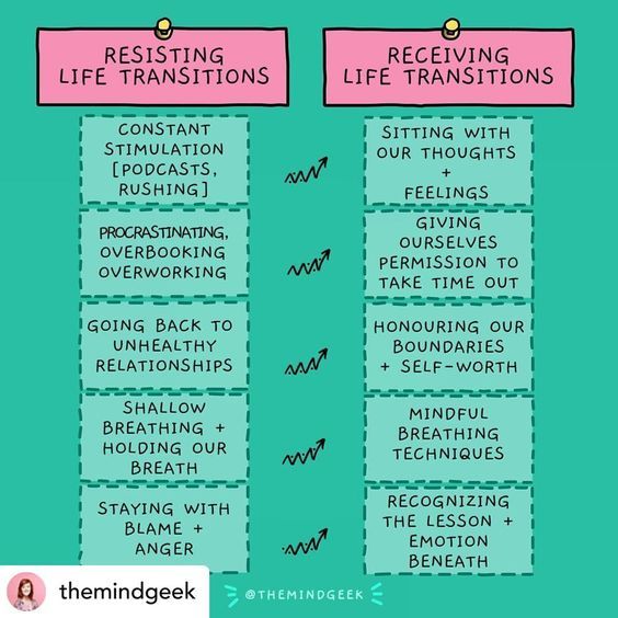 pdxwcc's tweet photo. Resisting vs Receiving #life #transitions #change https://t.co/QNZYrIDwJK