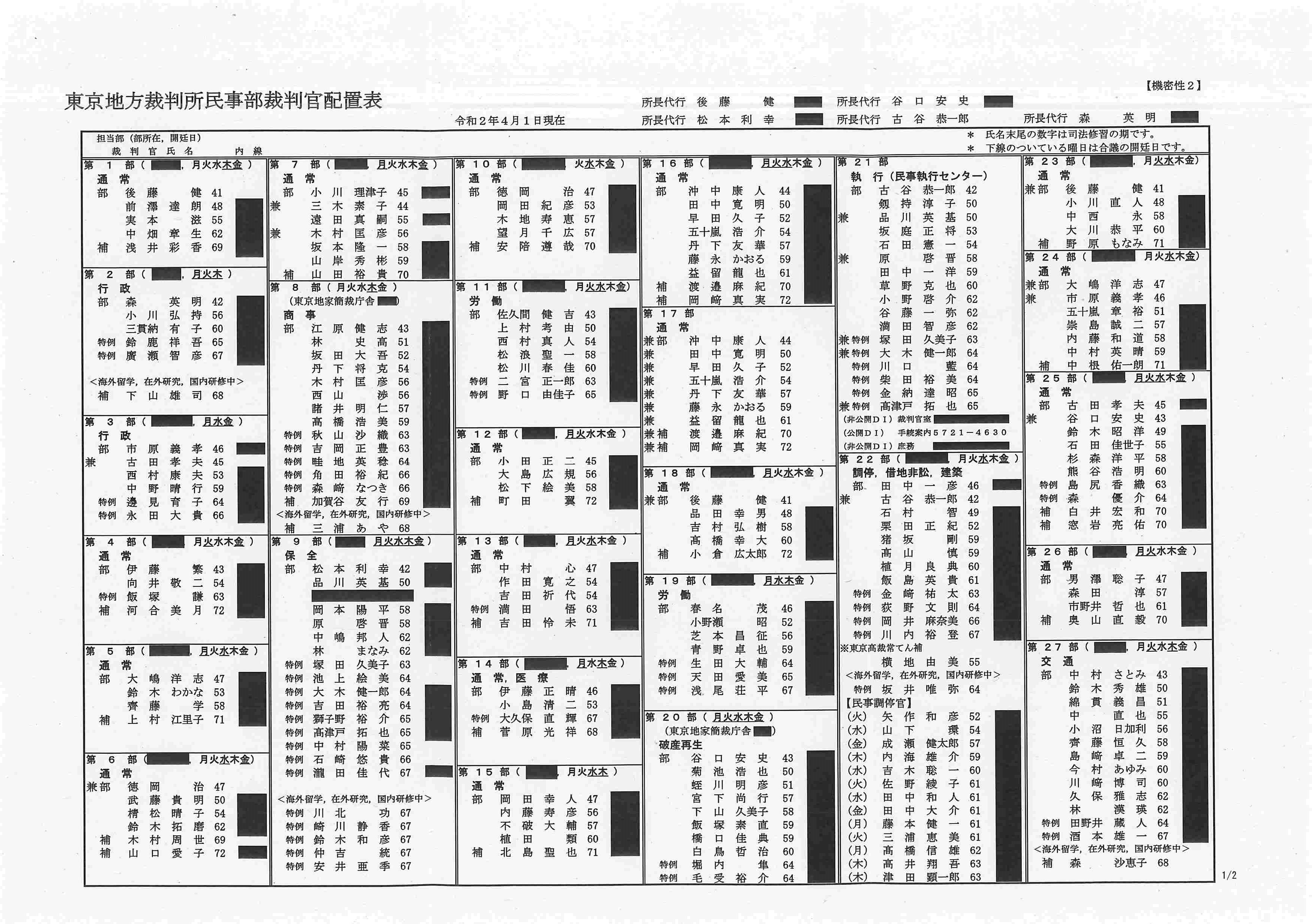 774 On Twitter 下級裁判所の部の数を定める規程 昭和３１年１０月２９日最高裁判所規程第１０号 Https T Co Okexi7uaep Twitter