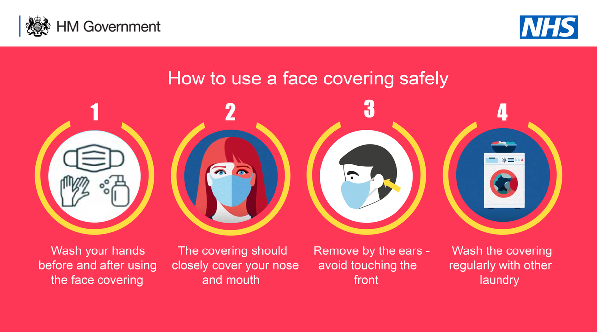 How to use a face covering safely:

▪️ Wash your hands before and after using a face covering 
▪️ Place the face covering over your mouth and nose 
▪️ Remove face coverings from your ears, do not touch the front 
▪️ Wash your face covering regularly

#GotItCovered