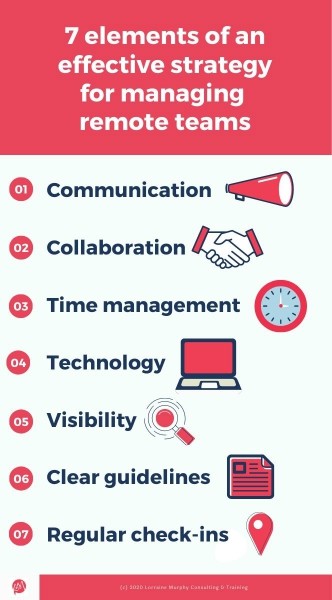 LM_Coaching's tweet photo. 7 elements of an effective remote working strategy and how to implement them in your organisation!

#managingremoteteams #leadership  #managementskills #bottomline #virtualteams #businessstrategy #remoteworkingstrategy

https://t.co/f3P9cJDUap https://t.co/V60MigMycN