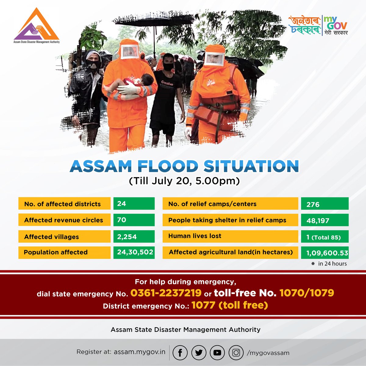 mygovassam's tweet photo. Latest update on Assam flood situation. @sdma_assam #AssamFloods2020 #AssamFloods https://t.co/BNjvC5mdPx