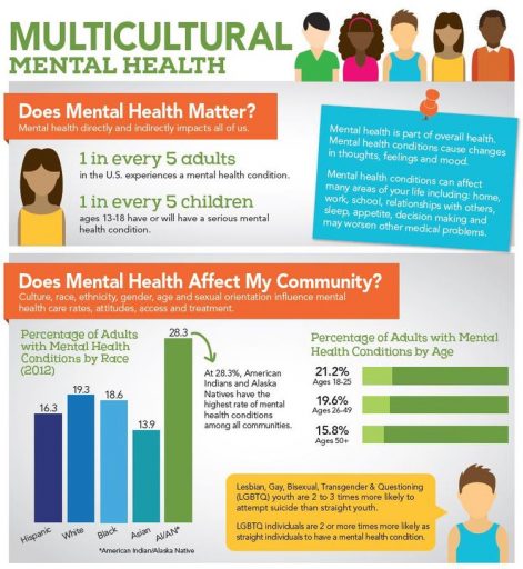 July is Minority Mental Health Awareness Month. Did you know... <a href="/BHR_STL/">BHR Crisis Line</a> <a href="/BartAndrews/">Bart Andrews</a> #mentalhealth