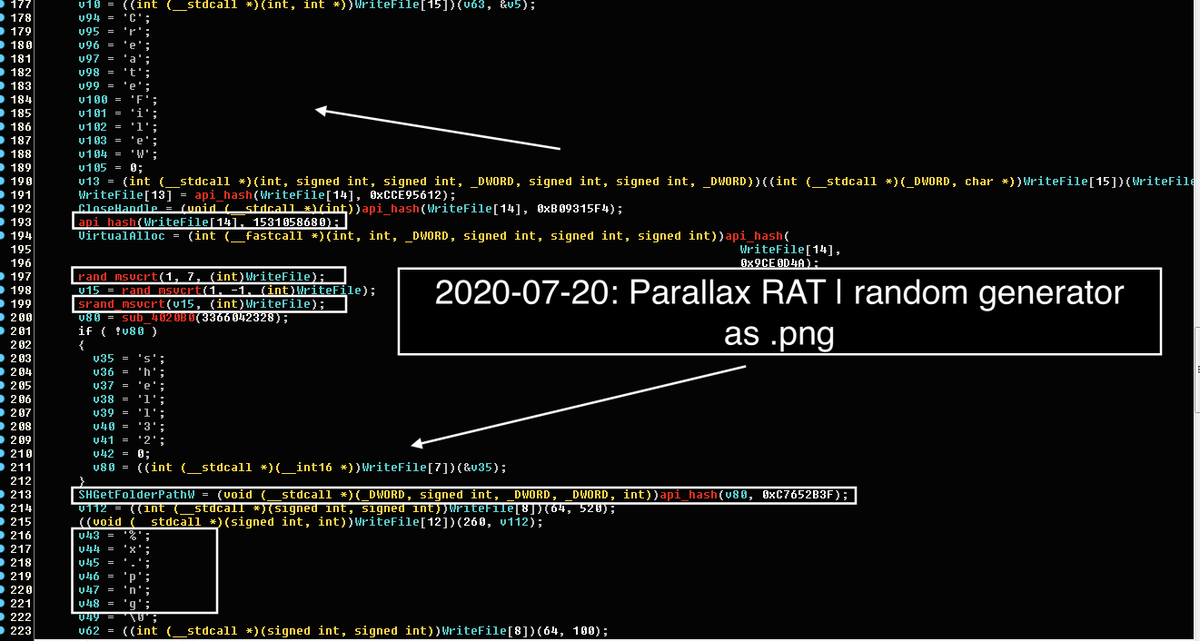 Vitali Kremez 07 Parallax Rat Signed Cert Unique Digital Services Ltd Sectigo Imgur Image Stego Generator Logic Peb Crc32 Api Resolver Createfile Writefile Sshgetfolderpathw Rand Srand X Png
