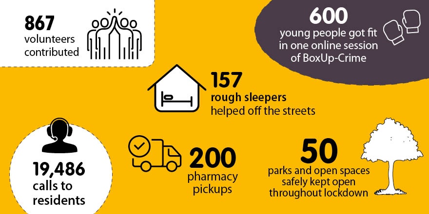 RedbridgeLive's tweet photo. Government promised to cover the cost of supporting our residents through #COVID19😷
#Redbridge has only received a fraction of the £60.5m we will have spent (see images for examples.)
✒️Sign our petition to demand the rest➡️ https://t.co/eBxY5tp12K
#StickToYourPromises https://t.co/jnG6reFj6m