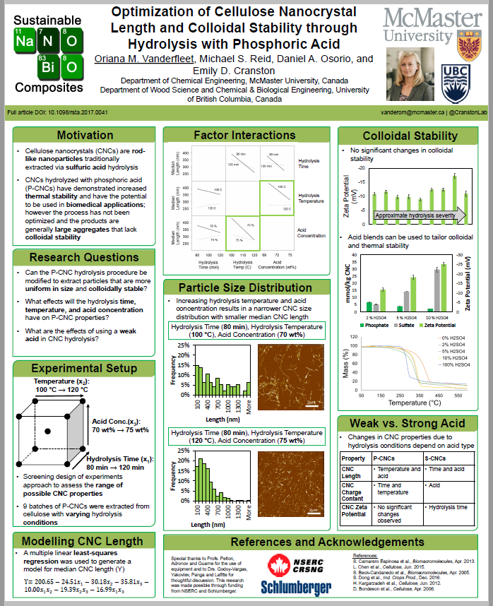 TAPPINanoStdnts's tweet photo. Check out the work from Oriana Vanderfleet
@CranstonLab
on: Optimization of Cellulose Nanocrystal
Length and Colloidal Stability through
Hydrolysis with Phosphoric Acid #TAPPIPoster2020 https://t.co/vwalG5HxC4