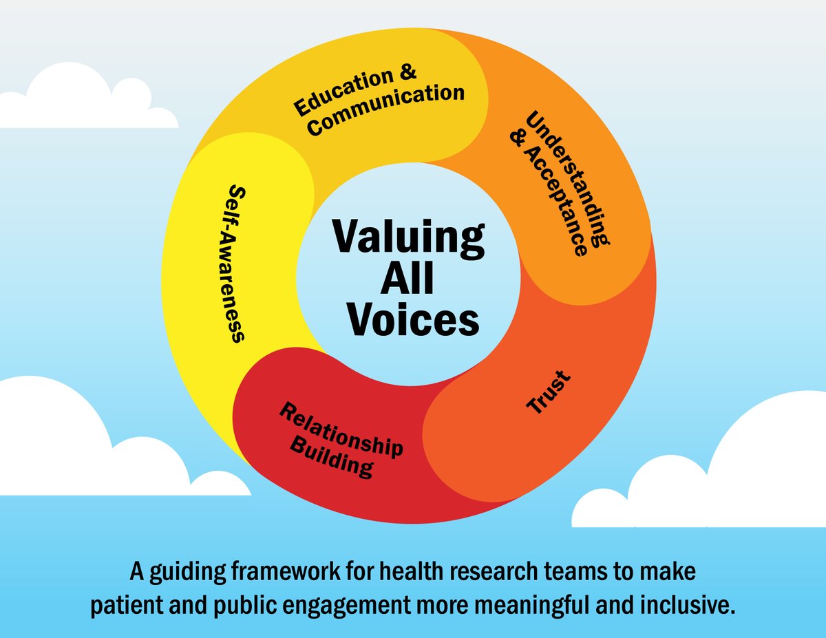 CHI's KnowledgeNudge (@knowledgenudge) on Twitter photo Co-developing a #framework for inclusive & meaningful #patientengagement - check out the latest publication from <a href="/CHIMBca/">Centre for Healthcare Innovation (CHI)</a> on the Valuing All Voices framework: researchinvolvement.biomedcentral.com/articles/10.11… Co-developing a #framework for inclusive & meaningful #patientengagement - check out the latest publication from <a href="/CHIMBca/">Centre for Healthcare Innovation (CHI)</a> on the Valuing All Voices framework: researchinvolvement.biomedcentral.com/articles/10.11…