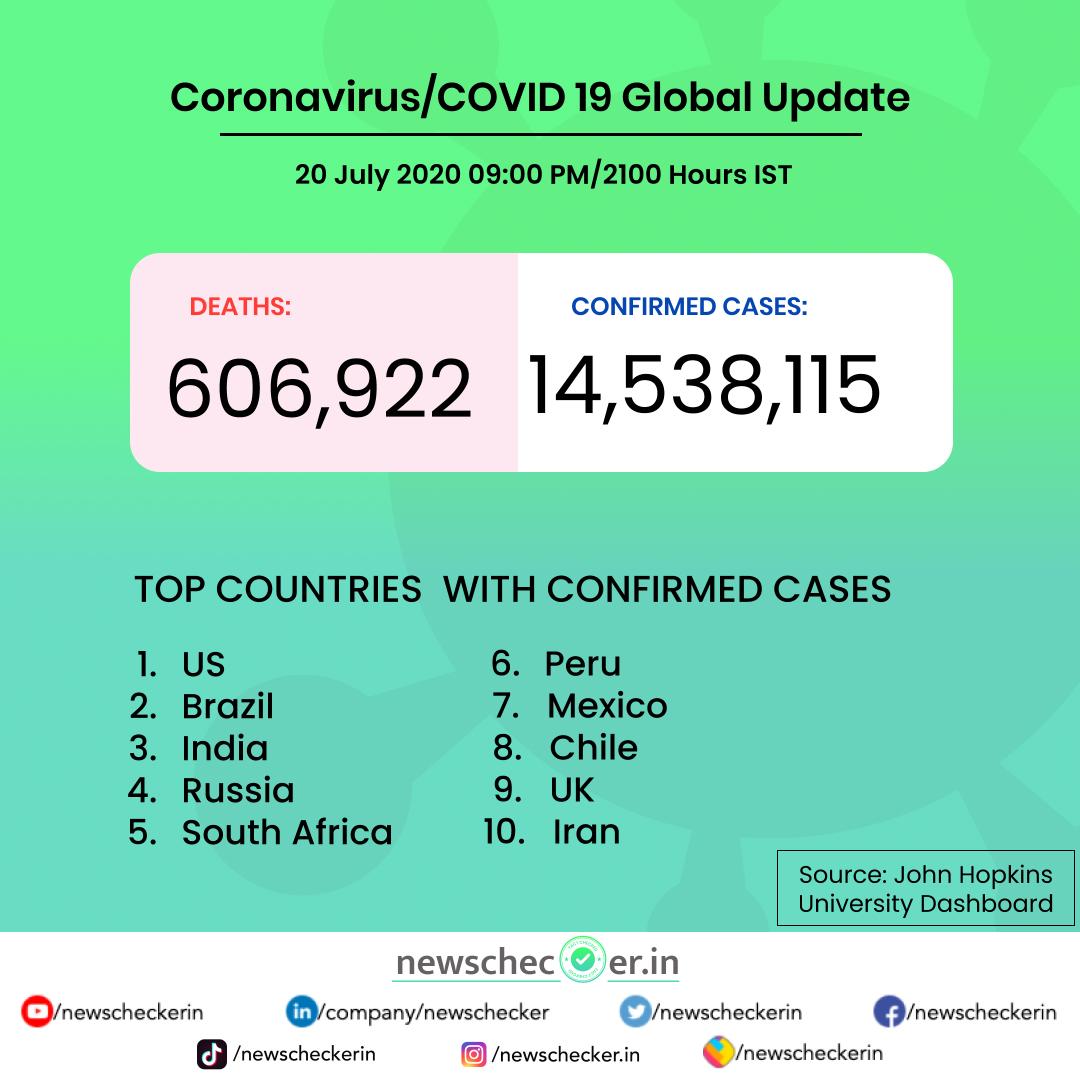 NewscheckerIn's tweet photo. India’s confirmed case count rises to 11.1 lakh as the country records a single-day jump of over 40,000 new infections. Human trials of Covaxin, India’s potential vaccine against COVID-19 begin today in the All India Institute of Medical Sciences.
#COVIDー19  #CoronavirusFacts https://t.co/sxOvuZrtQS