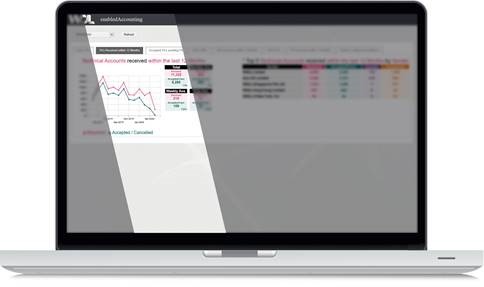 webconnectivity's tweet photo. WCLβs updated v6 #enabledAccounting system will help eliminate unallocated cash and speed up premium & claim settlement. No more expensive re-keying or manual money reconciliation required. https://t.co/ukMN4Pe8gg #Ruschlikon #eaccounting #insurance #reinsurance #Ruschlikon https://t.co/SqOhTigCpG