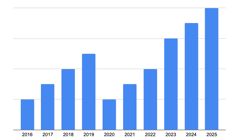 JanksJulia's tweet photo. I did a mock up of every graph ever from now on. To save you all time in your future research endeavours. You're welcome. https://t.co/3AVgBhiwDt