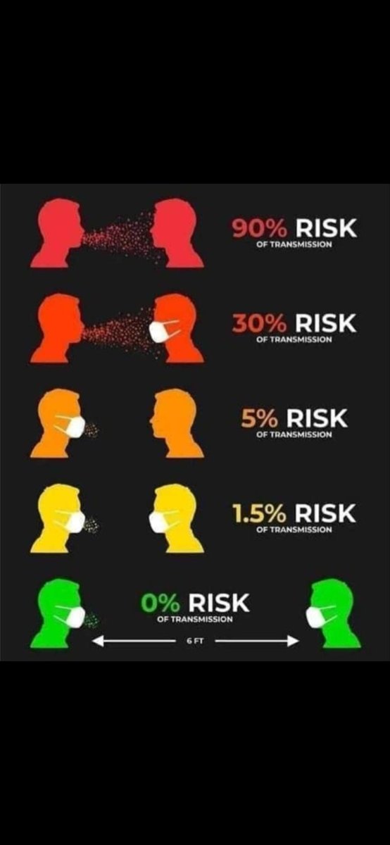 umabisht1810's tweet photo. Relevance of wearing mask.......
(Ye in logo ke liye jinhe mask pehn- na ajeeb lgta hai)
Wear mask for yourself,your family, surroundings @manuparida1 @HinaRohtaki @nagarkoti https://t.co/MqTdErXMbt