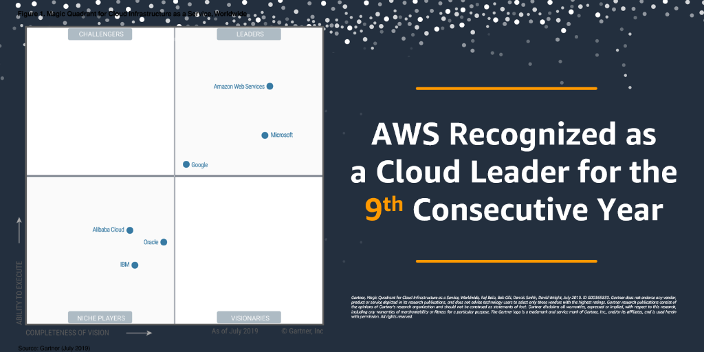 Amazon Web Services tweet media