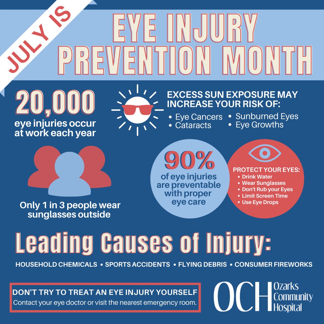 Ozarks Community Hospital on X: "July is Eye Injury Prevention month!  Whether you are at home mowing, out in the sun, or playing your favorite  sport, you are at risk of an