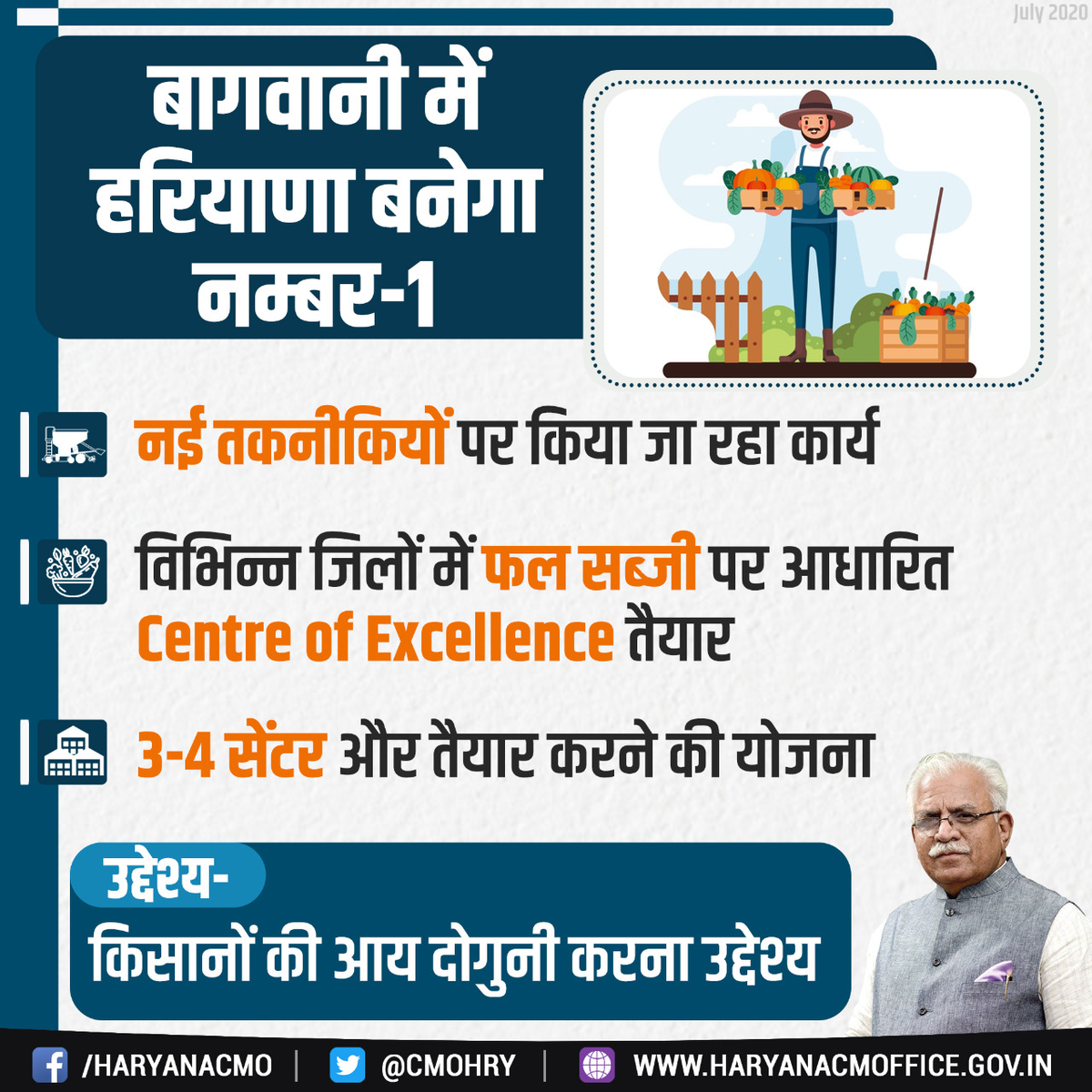 cmohry's tweet photo. हरियाणा को बागवानी में नंबर-1 बनाने तथा किसानों की आय दोगुनी करने के लिए हरियाणा स���कार नई-नई तकनीकियों पर कर रही कार्य। https://t.co/vZa4x9mghO
