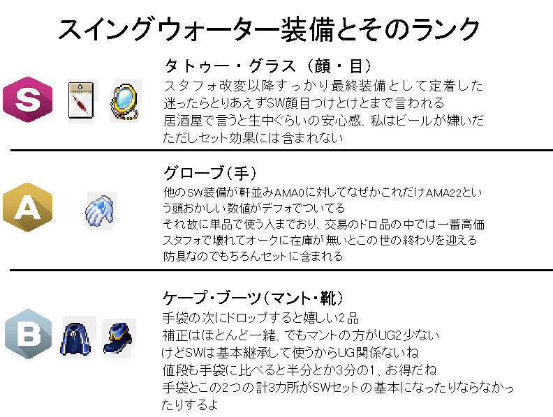 なつめるせ メイプラ の95割が使ってるswセット 種類が多くて全部覚えるのも一苦労 今回はそんなsw装備と心中する私の主観全開で防具とアクセについて解説 ランク付けしてみました 武器 うるせ しらね スイングウォーターをすこれ