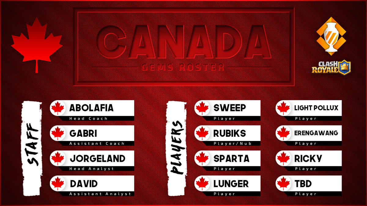 Presenting Canada's roster for @GEMS_eS Americas 🇨🇦

Staff:
<a href="/Abolafia20/">Abolafia⛈</a> (Head Coach) 
<a href="/gabri_rsr/">🙉🙉 Gabri 🙉🙉</a> (Asst. Coach)
<a href="/JorgelandCR/">🇨🇦 Jorgeland 2.0</a> (Head Analyst)
@Daviiiid_Gf (Asst. Analyst)

Players:
<a href="/SweepMM/">Sweep</a> 
<a href="/Rubikscr/">Rubiks</a> 
@SPVR7A 
<a href="/LungerCR/">Lunger</a> 
@Light_Pollux 
<a href="/Erengawang/">Eren</a> 
<a href="/EricTheCuz/">Ricky</a>