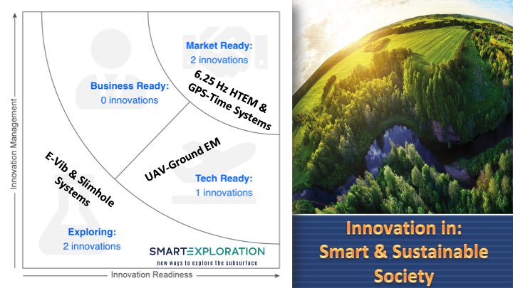 Alireza Malehmir (@alirezamalehmir) on Twitter photo Over 2600 new 🇪🇺<a href="/EU_H2020/">Horizon 2020</a> funded innovations were added today on innoRadar.eu, among which five of them are from <a href="/SmartExplore/">Smart Exploration</a> supported by an initiative of @EU_EASME. Great work from a great team! Over 2600 new 🇪🇺<a href="/EU_H2020/">Horizon 2020</a> funded innovations were added today on innoRadar.eu, among which five of them are from <a href="/SmartExplore/">Smart Exploration</a> supported by an initiative of @EU_EASME. Great work from a great team!