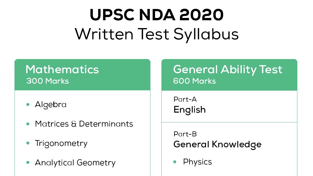 #UPSC has divided NDA examination into two papers - Mathematics and General Ability. Visit the official website prepp.in/nda-exam/sylla…

For any enquiry, please comment
#NDA #ndaexam #NDA2020 #UPSC #india #Syllabus #upsc2020 #Covid19India #exam #exam2020 #ndasyllabus #government