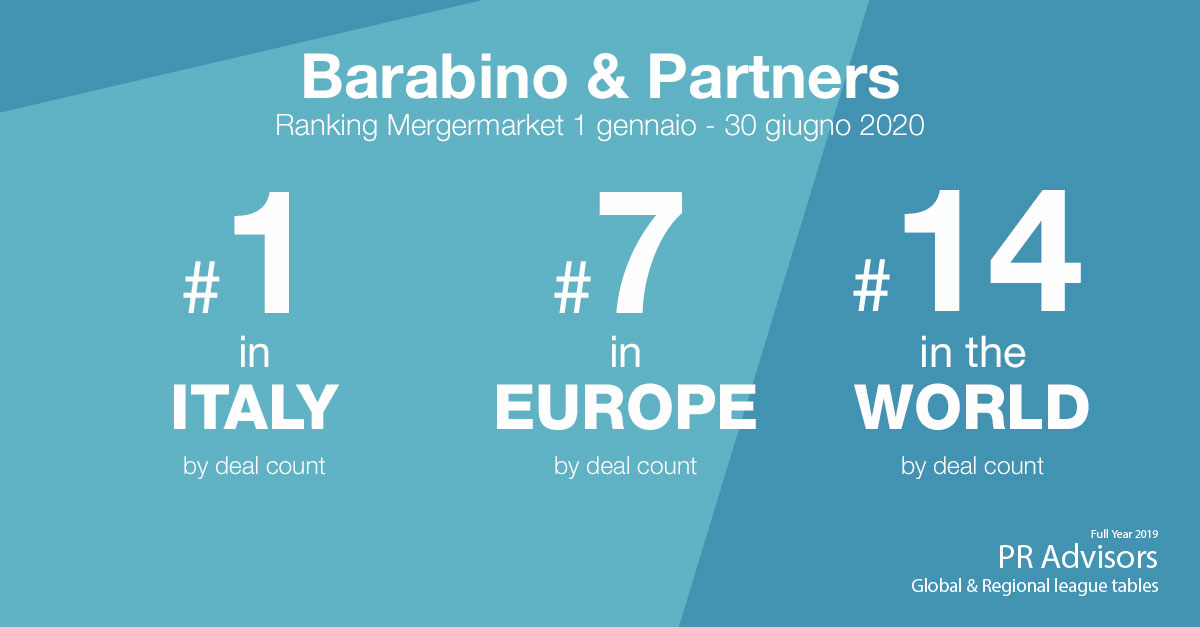 Ancora primi #PRadvisor in Italia nel settore M&A per deal count secondo i ranking @Mergermarket 1h2020 ✨

I dettagli sul nostro blog: bit.ly/2WH8Erw

#financePR #communication #comunicazione #finance #finanza