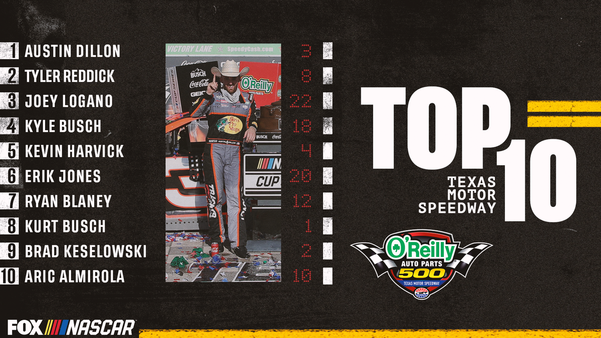 NASCARONFOX's tweet image. Retweet if your driver earned a Top-10 finish at Texas.