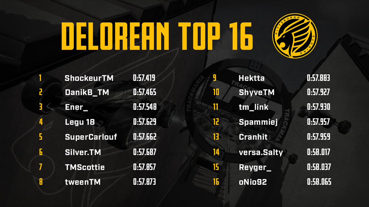 KnightsGG's tweet photo. Check out our 16 times from the Delorean! Congrats to everyone who qualified! 🎉 

That means the first weekly finals of #PKARC kicks off TODAY at 8PM CET/2PM EST which is when we'll reveal the next #KnightsVision map. 👀

🇺🇸 https://t.co/nFpmGoKVYJ
🇫🇷 https://t.co/nZj4IMayk3 https://t.co/BtaOk8cg80