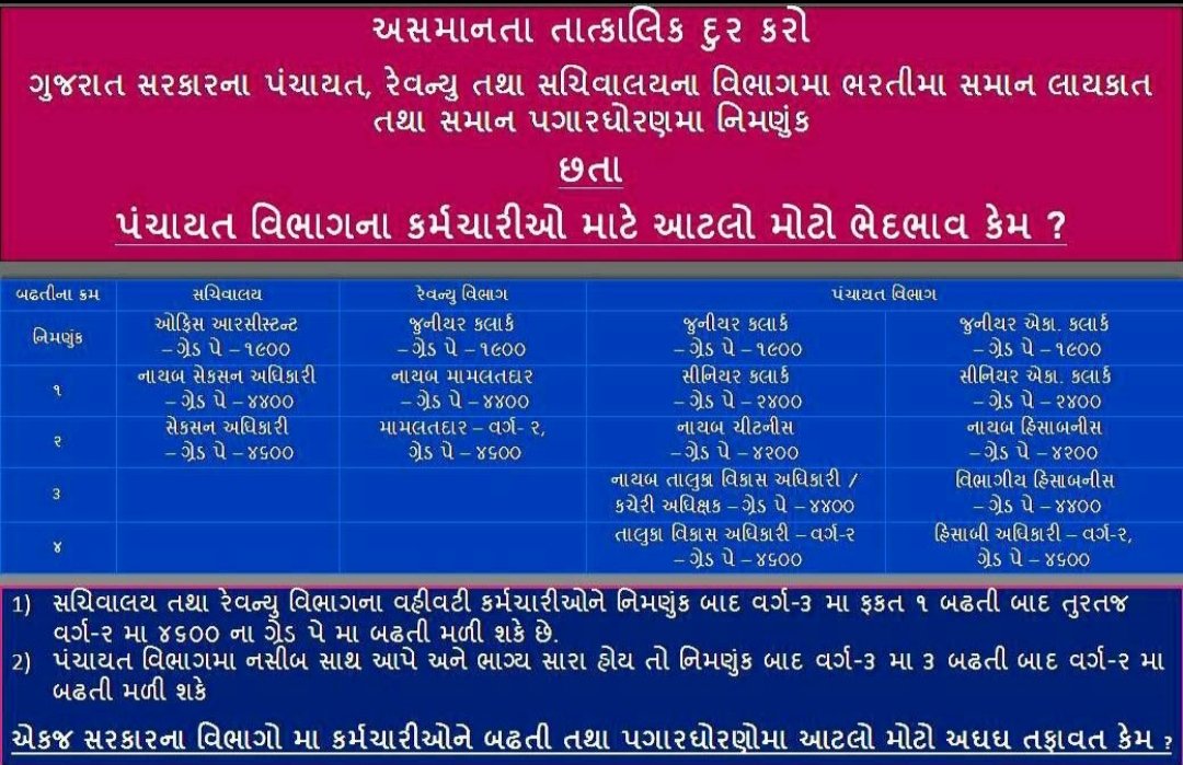DarshnaDangar's tweet photo. Amne nyay aape "sanvedanshil Gujarat sarkar" https://t.co/EKFATHGIRo