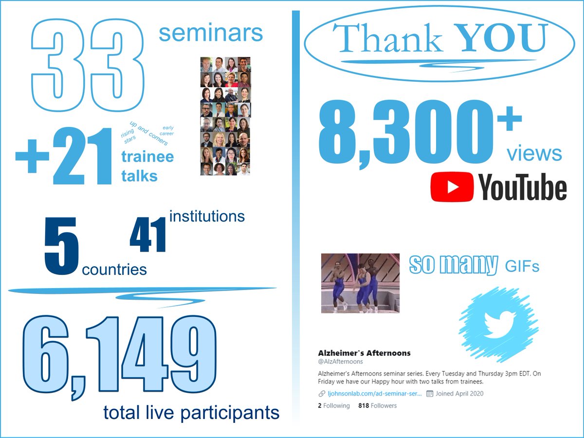 Alzheimer's Afternoons tweet media