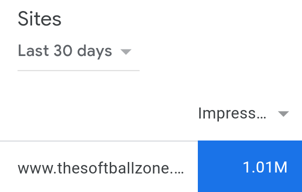Over 1 million site impression in under 30 days. TheSoftballZone.com is still growing.