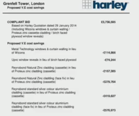 On March 14, it asked Harley (specialist cladding sub-contractor) to provide estimates of the cost of switching cladding materials. These were produced as follows. The £419,627 option is the one that was taken.