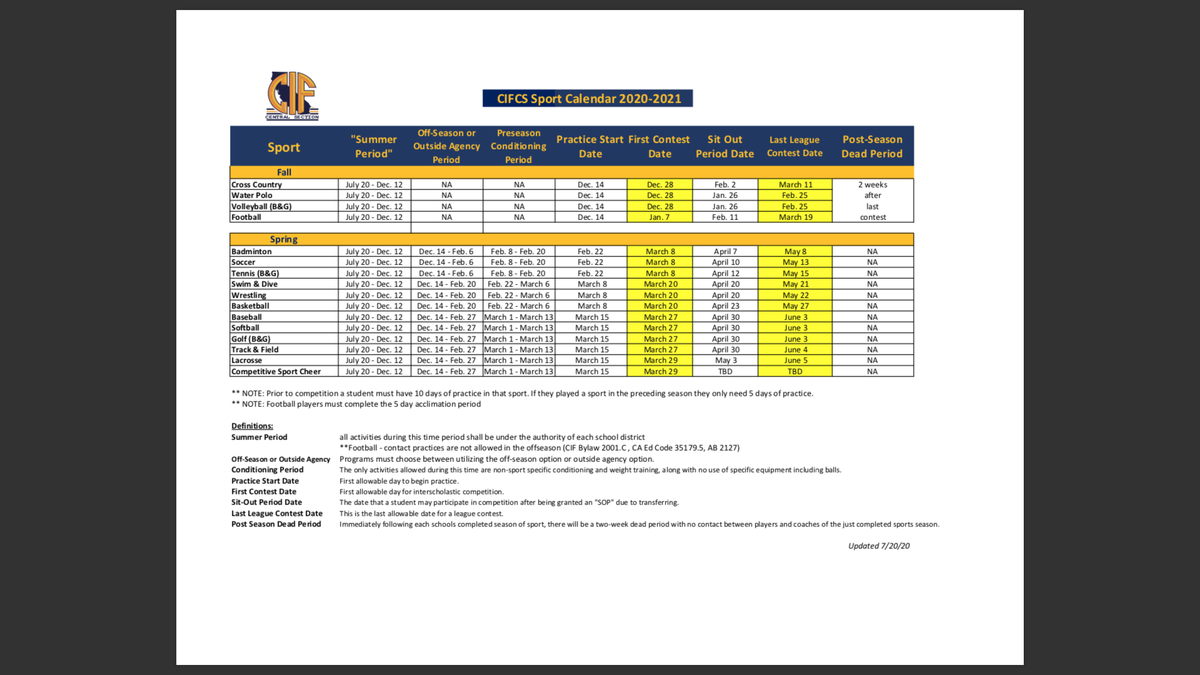 CIF Central Section on X