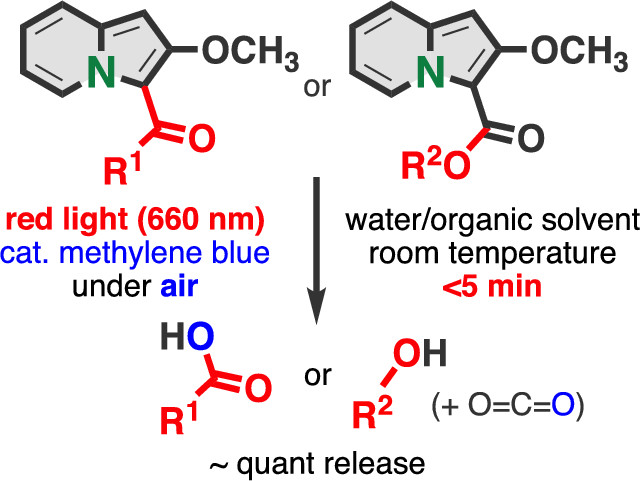 J Org Chem Org Lett Another Hot Article In Ol Indolizines Enabling Rapid Uncaging Of Alcohols And Carboxylic Acids By Red Light Induced Photooxidation By Kenji Watanabe Takamitsu Hosoya And Colleagues Please