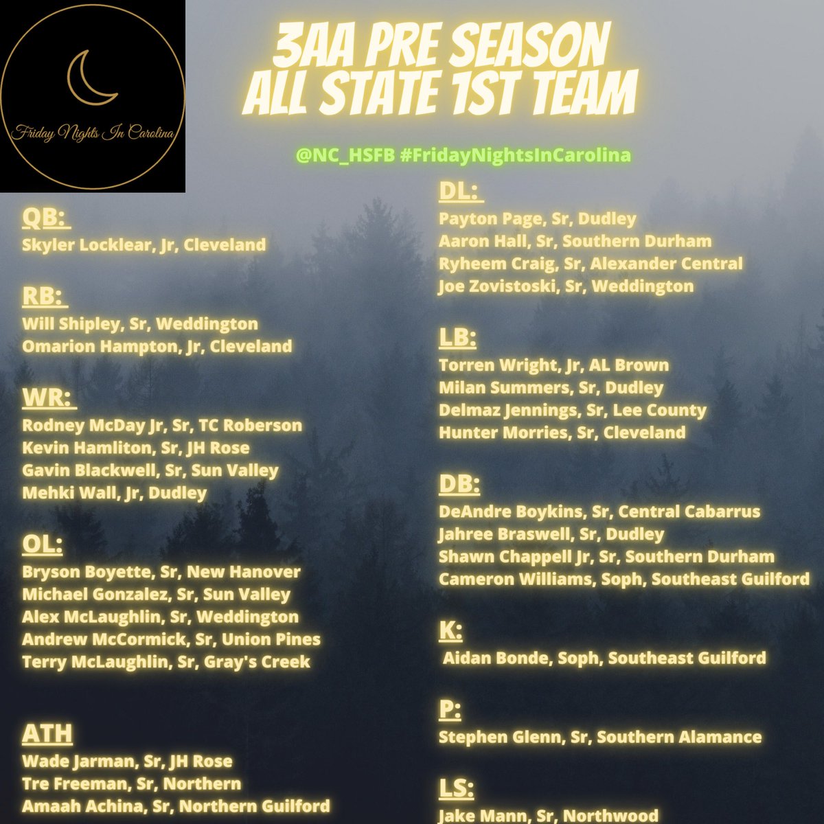 FN1C_'s tweet photo. 🚨3️⃣AA Pre Seasson All State🚨

#FridayNightsInCarolina https://t.co/1pZawfs61h
