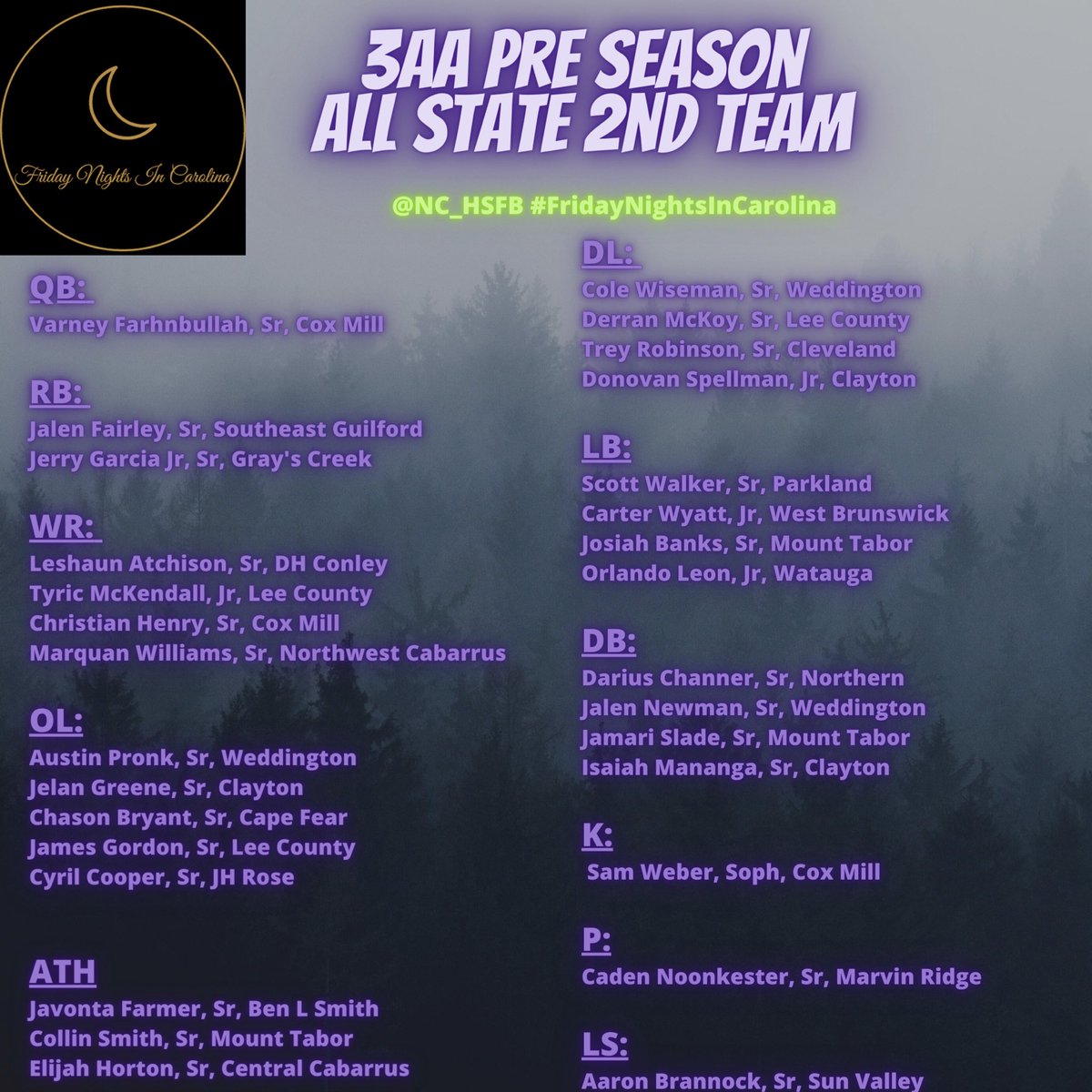 FN1C_'s tweet photo. 🚨3️⃣AA Pre Seasson All State🚨

#FridayNightsInCarolina https://t.co/1pZawfs61h