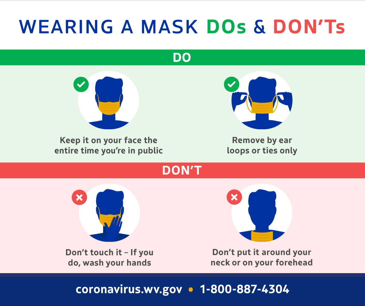 volunteerwv's tweet photo. 😷❤️Properly wearing a face covering in public is a major factor in slowing the spread of #COVID19. https://t.co/ddus9qKNX6