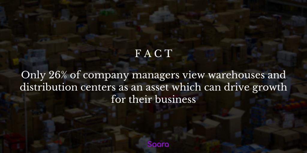 Saara_inc's tweet photo. Only 26% of company managers view warehouses and distribution centers as an asset which can drive growth for their business
(Source: Motorola Solutions Future of Warehouse Survey)
#Warehouse #automation #Destribution https://t.co/IXqa6RLs8z