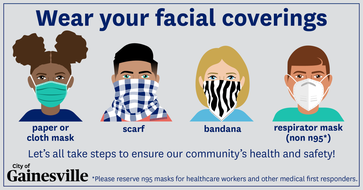 GainesvilleGov's tweet photo. Remember to wear facial coverings when in public spaces! A few great options include paper or cloth masks, scarfs, bandanas, and non-n95 respirators. Let’s all take steps to ensure our community’s health and safety! #StaySafeGNV #Gainesville @leefeldman https://t.co/LTWWMrs4ug
