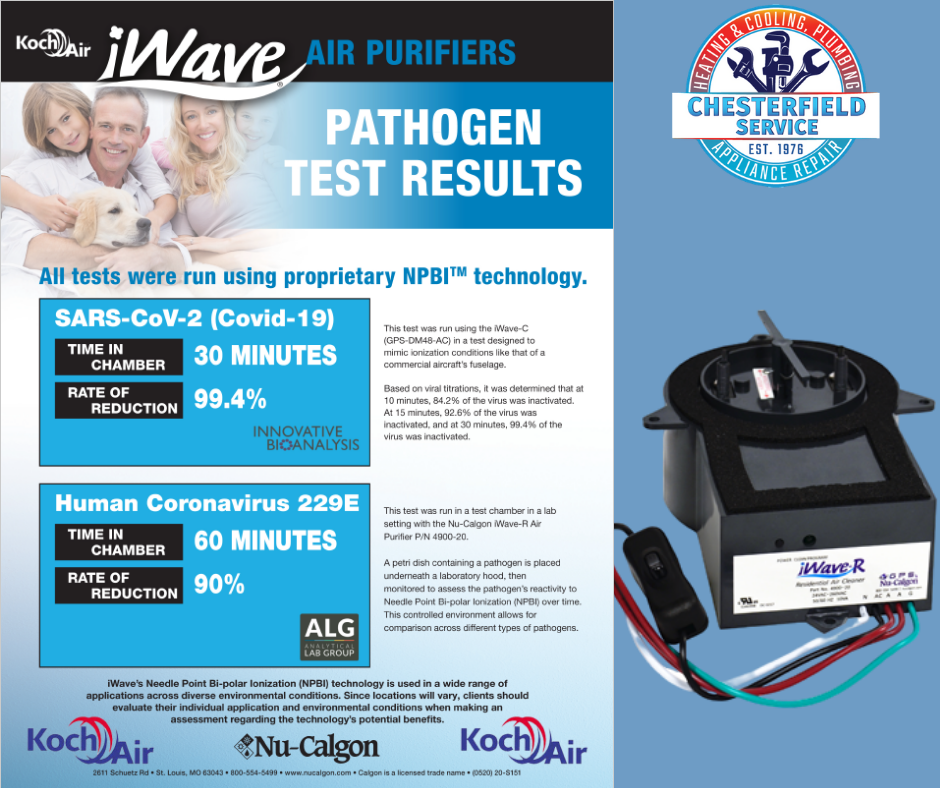 StlCooling's tweet photo. We install the iWave-R Air Purifiers. Tested against #COVID19 and #coronavirus. In 30 minutes, #covid19 rate of reduction is 99.4%. In 60 minutes, #coronavirus rate of reduction is 90%. Call today to schedule your install! 636-366-0668 #kochair #install #hvac #chesterfieldservice https://t.co/a2zeCtLa3L