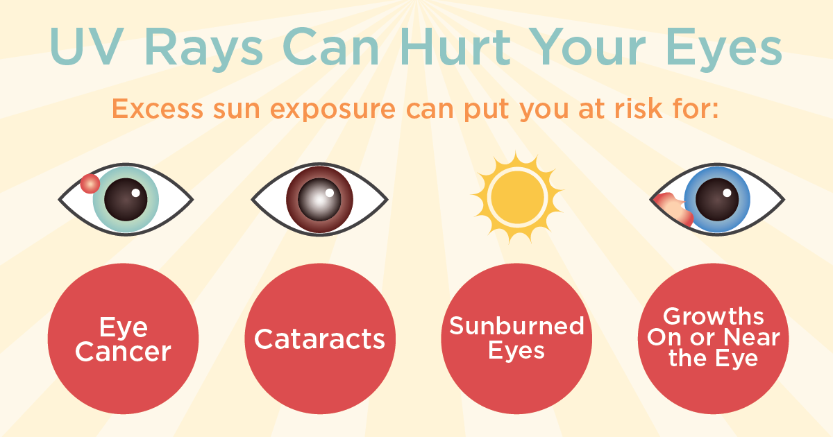 AcademyEyeSmart's tweet image. Sunglasses are your prescription for eye health: #ProtectingSightEmpoweringLives #UVSafetyAwarenessMonth #summertime #Summer2020 #UVlight #UV #sun #sunglasses #eyehealth